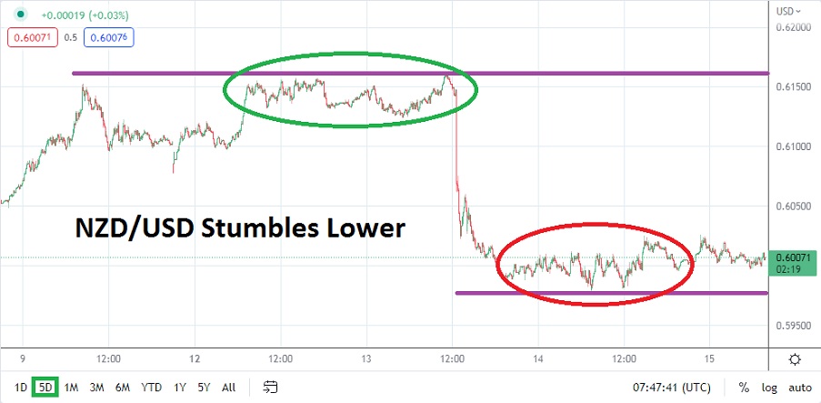 Análisis Técnico del NZD/USD Análisis Técnico del NZD/USD